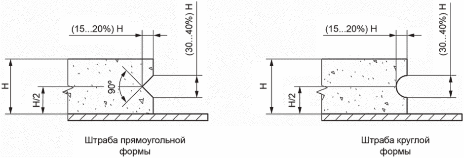 рис. 1