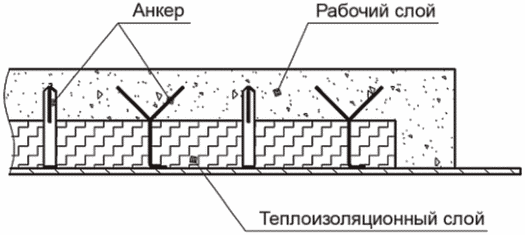 рис. 2