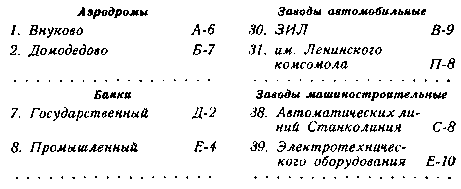 Перечень важных объектов