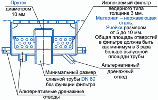 6.1 Требования к конструкции
