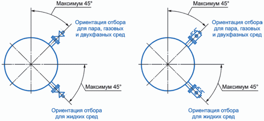 6.1 Требования к конструкции