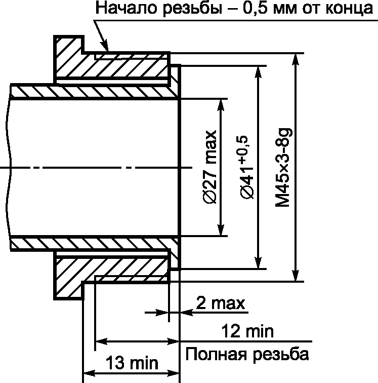 8.27. Испытания на надежность