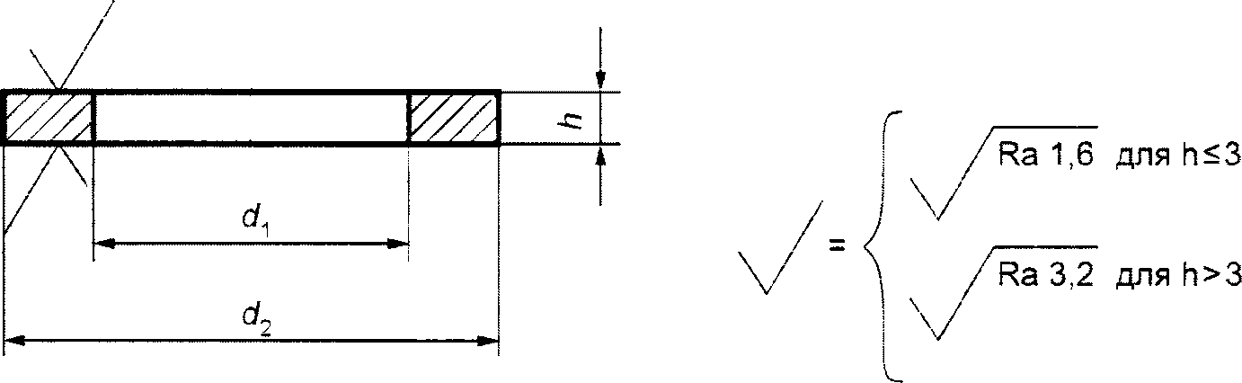 3. Размеры