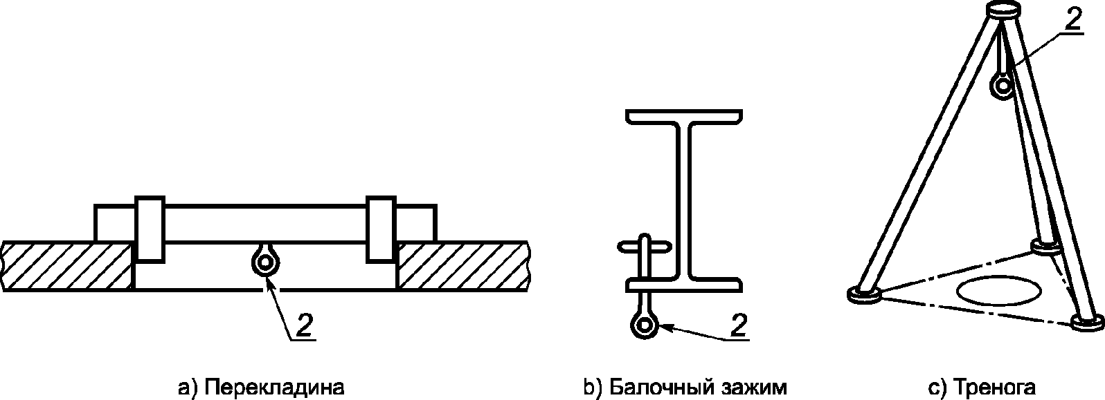 3. Термины и определения