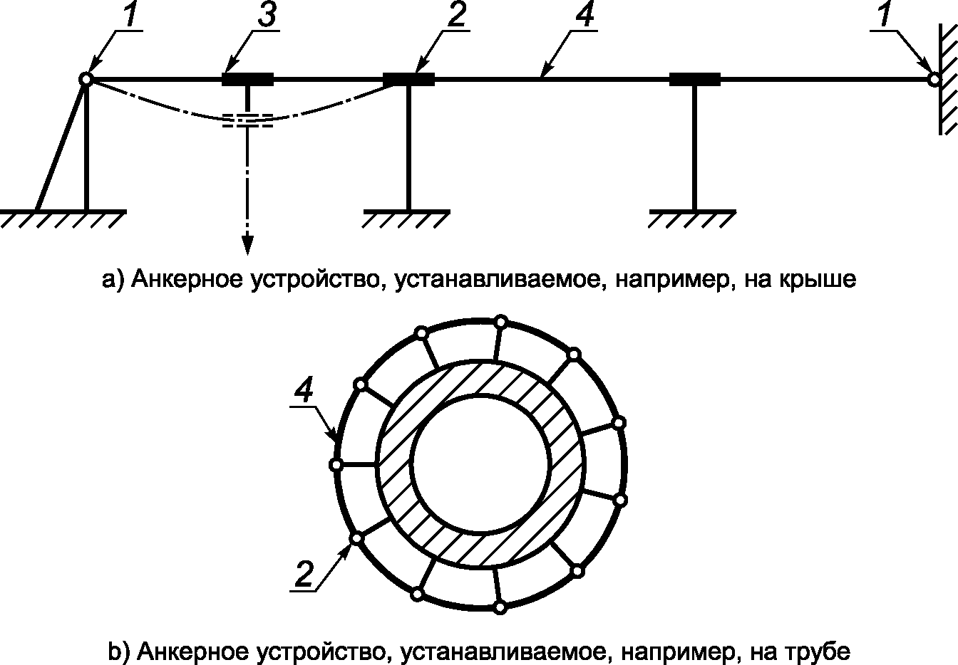 3. Термины и определения
