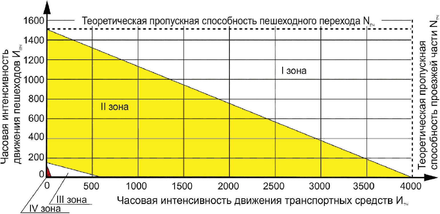 4. Общие положения