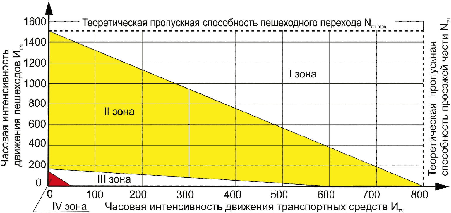 4. Общие положения