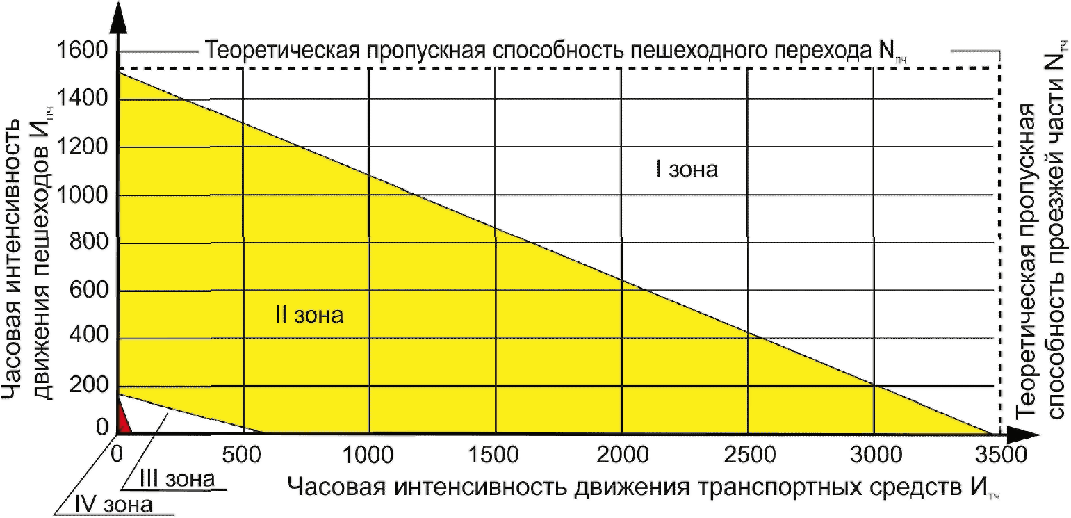4. Общие положения