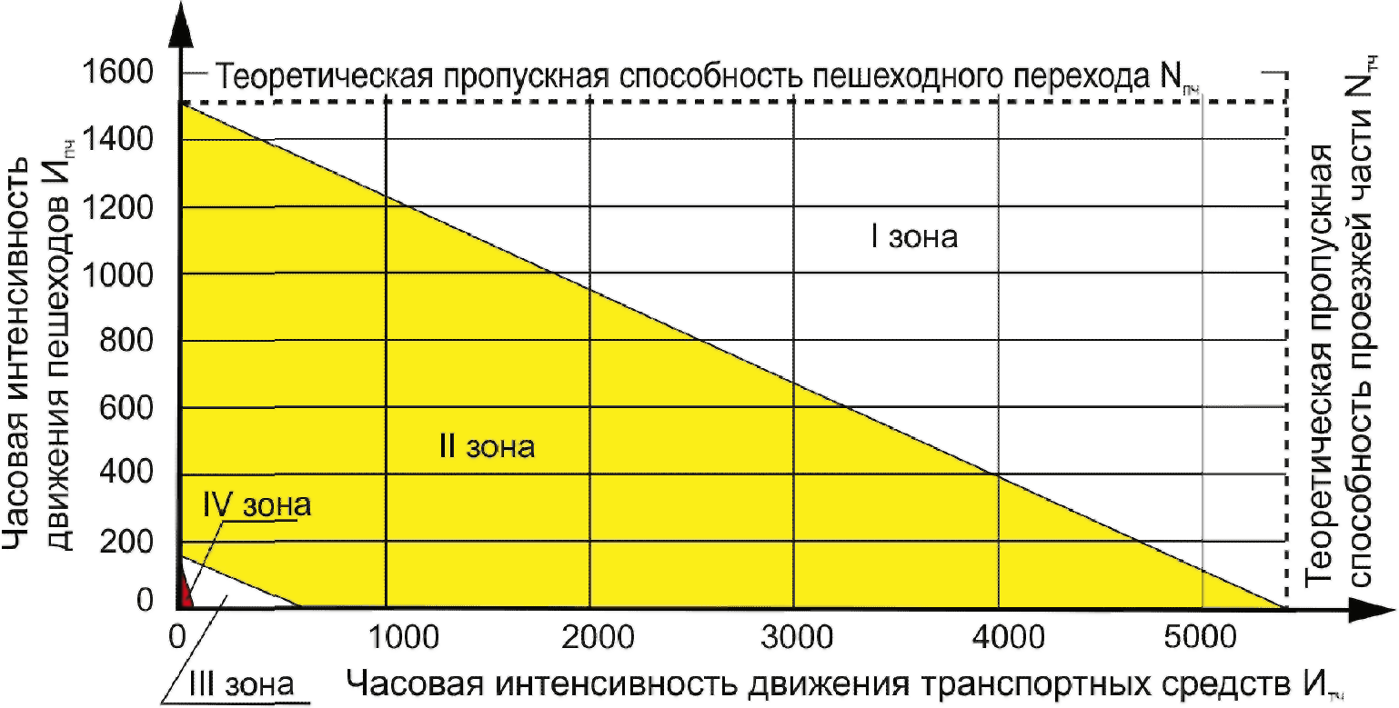 4. Общие положения