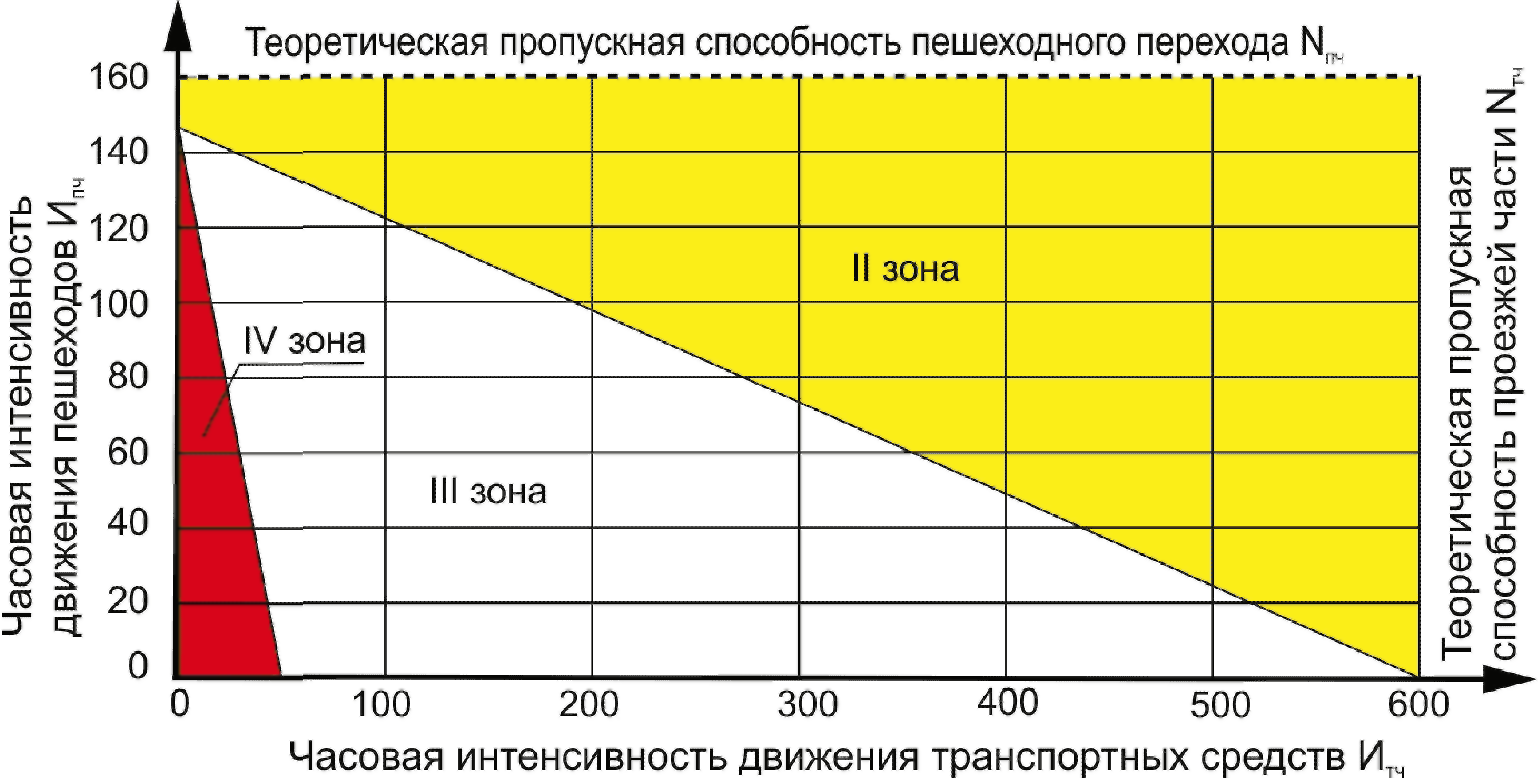 4. Общие положения