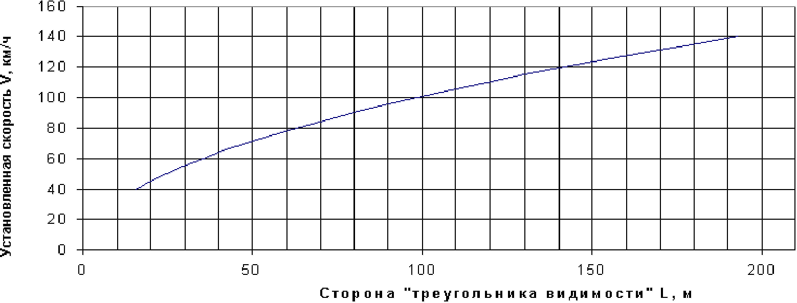 6. Общие требования