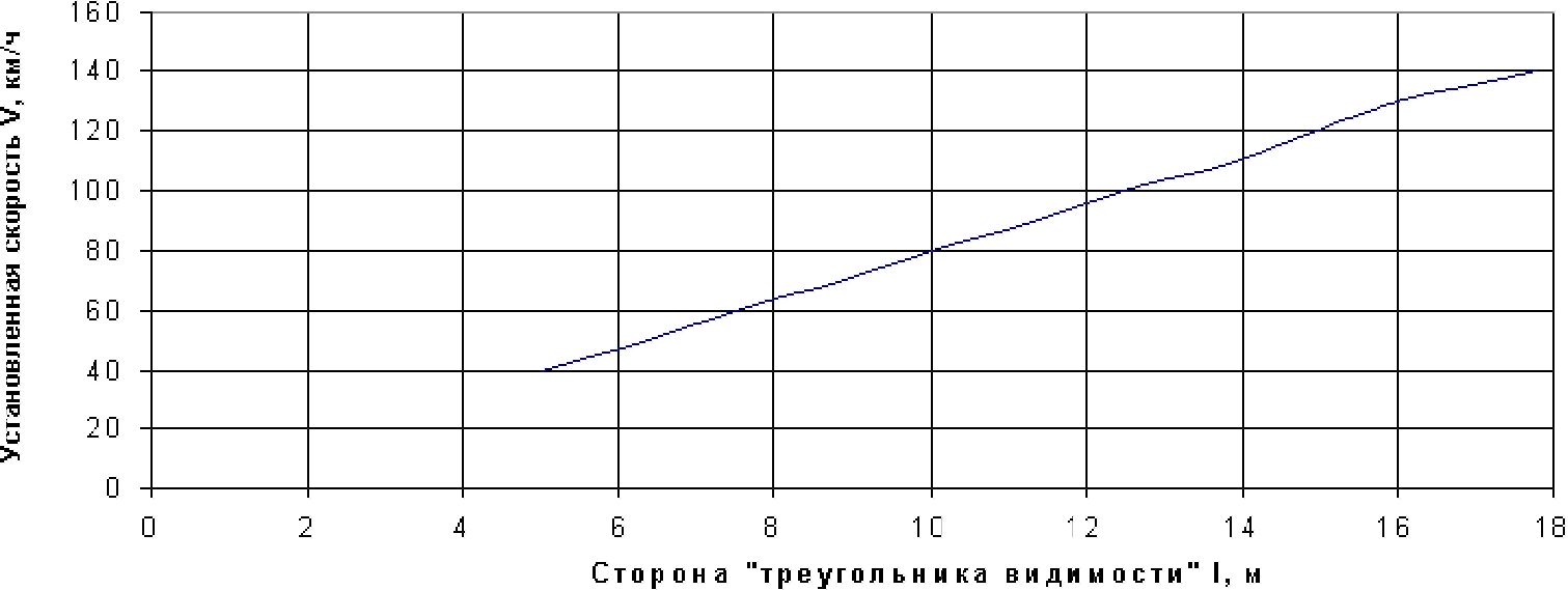 6. Общие требования