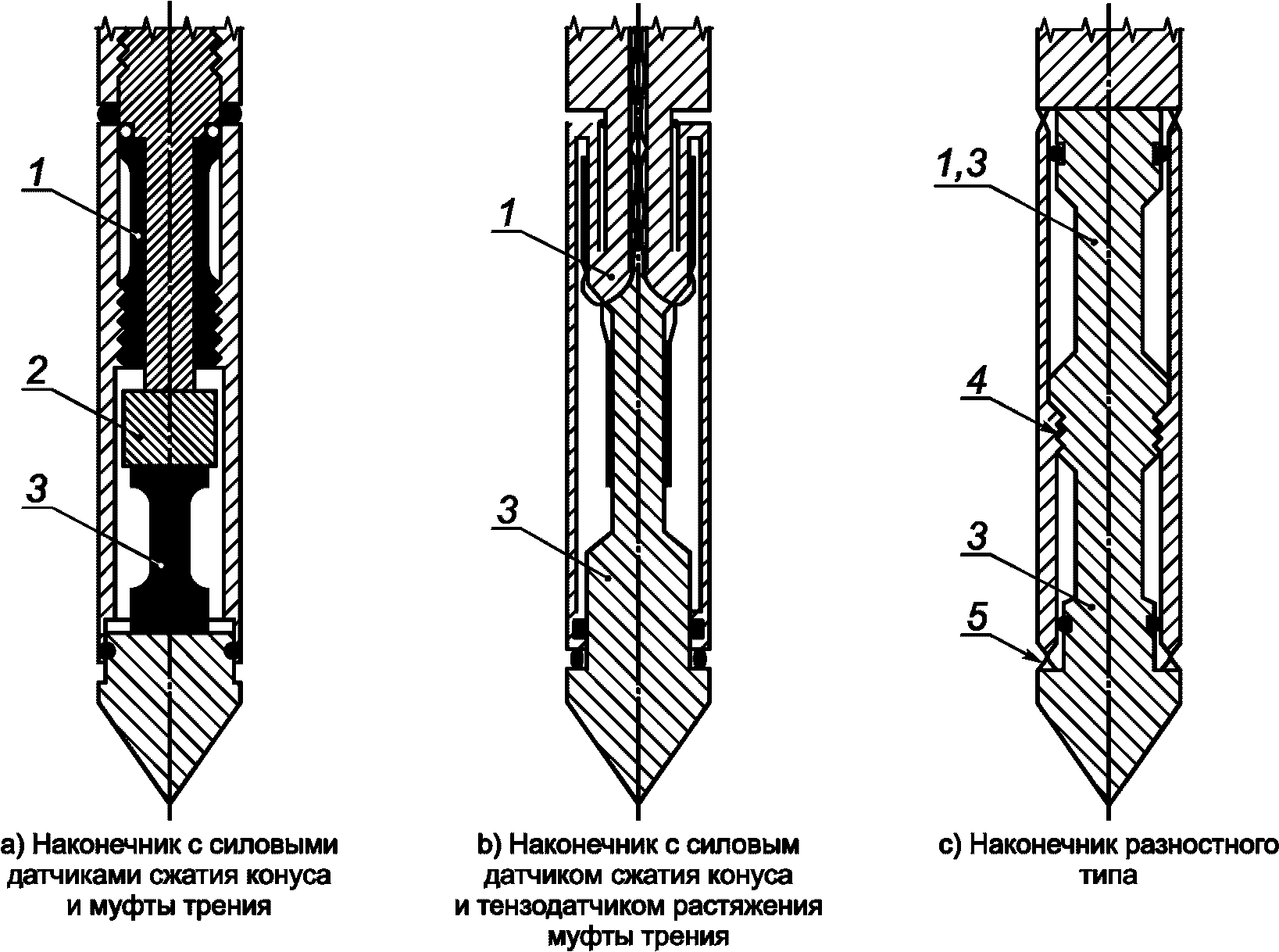 3.1. Термины и определения