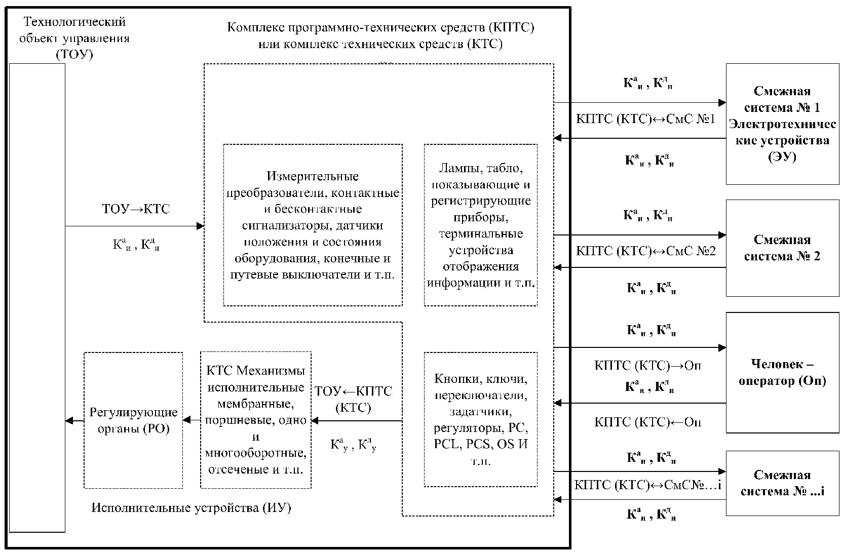 Приложение 2.8 Схема автоматизированного технологического комплекса (АТК)