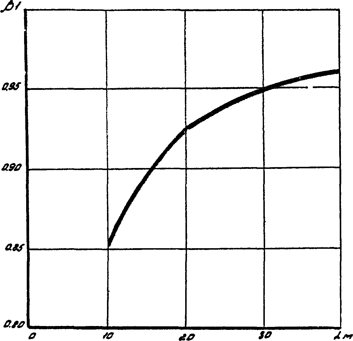 рис. 6