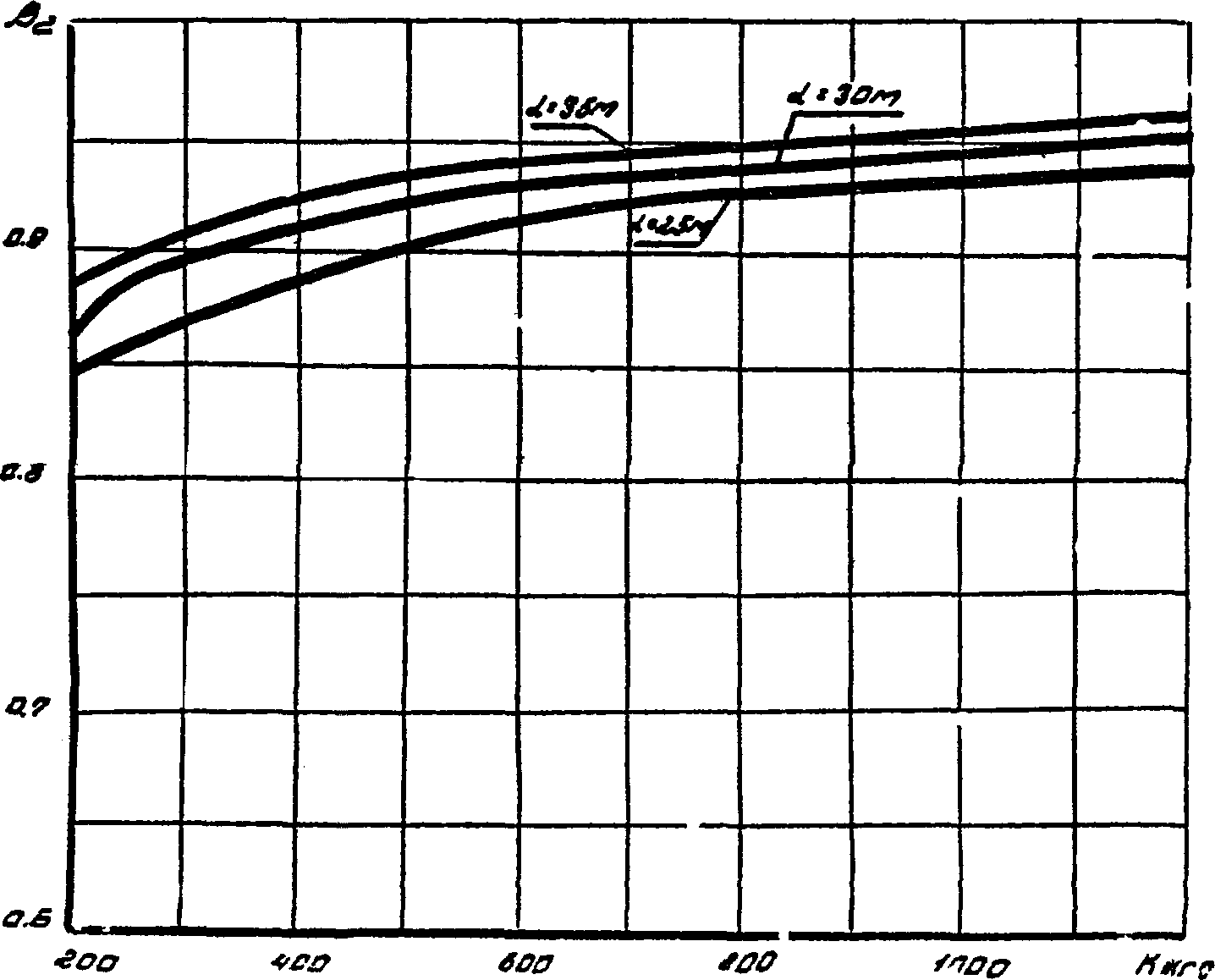 рис. 7