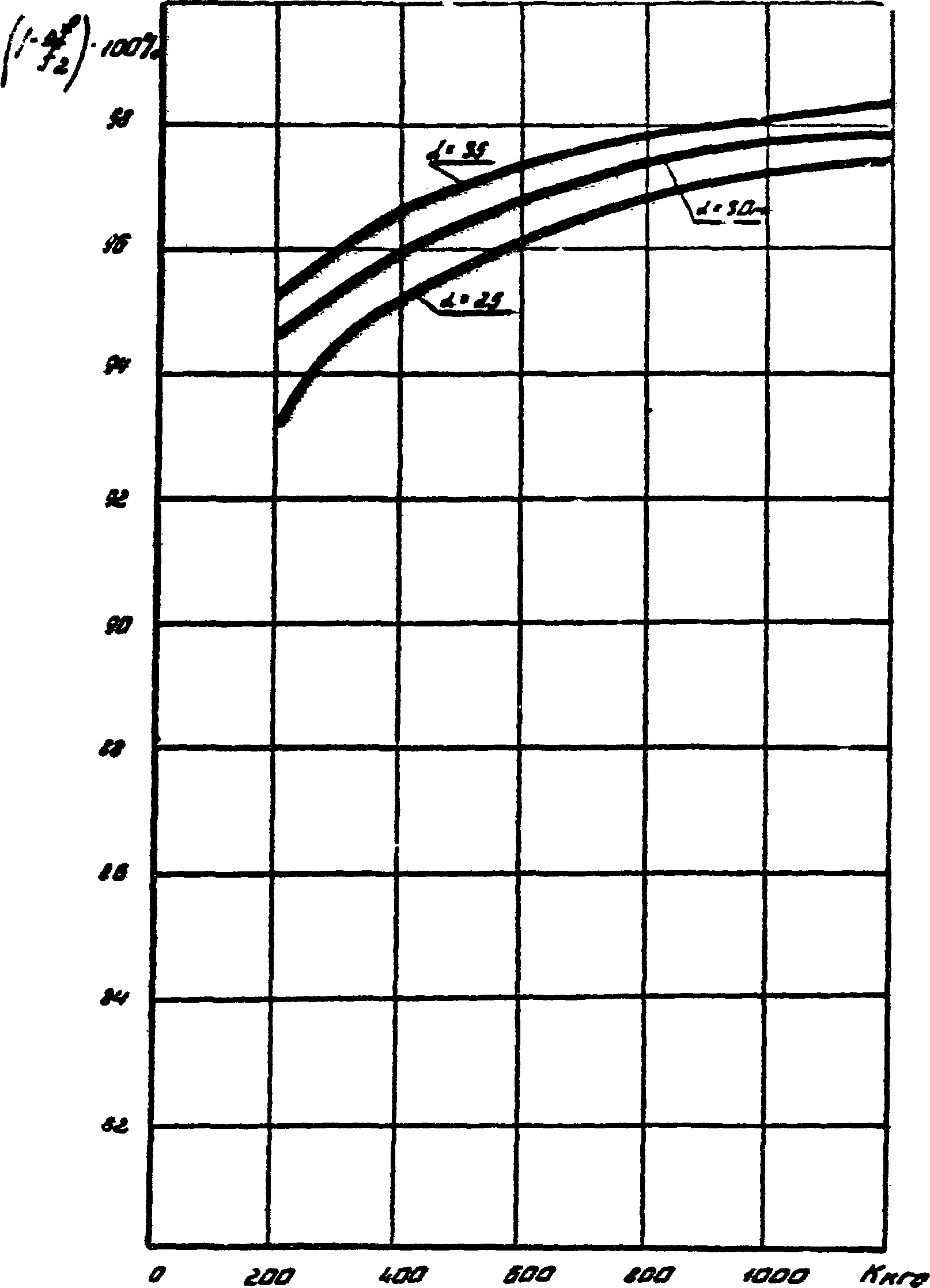 рис. 8