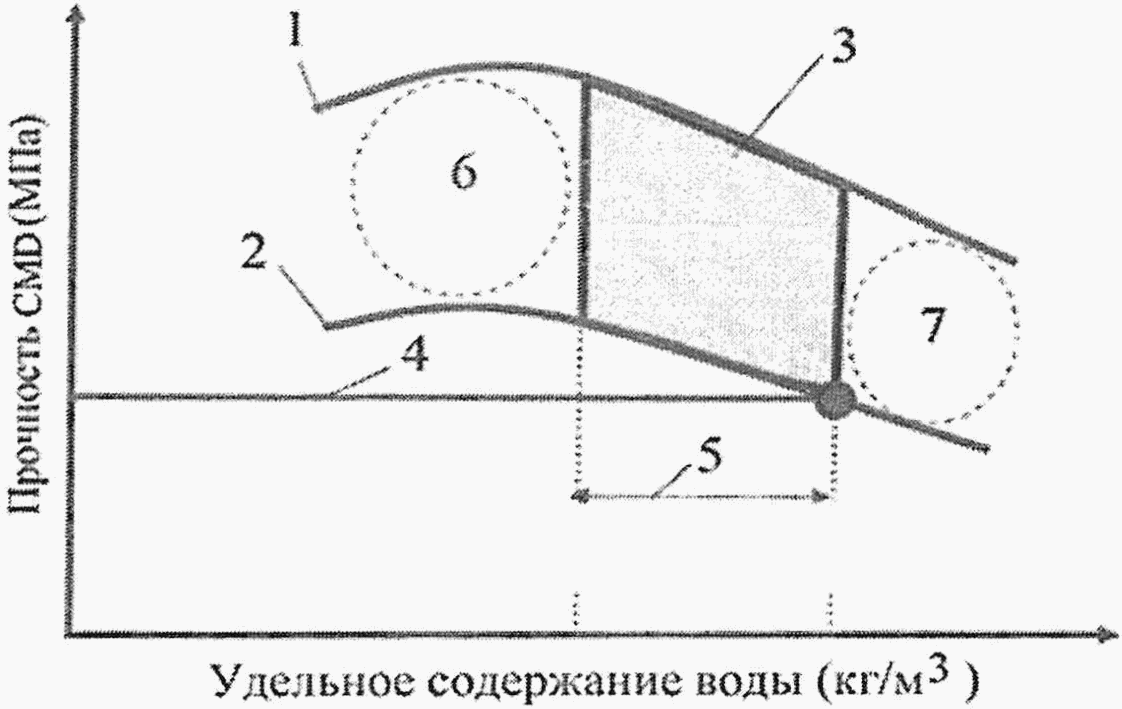рис. 11