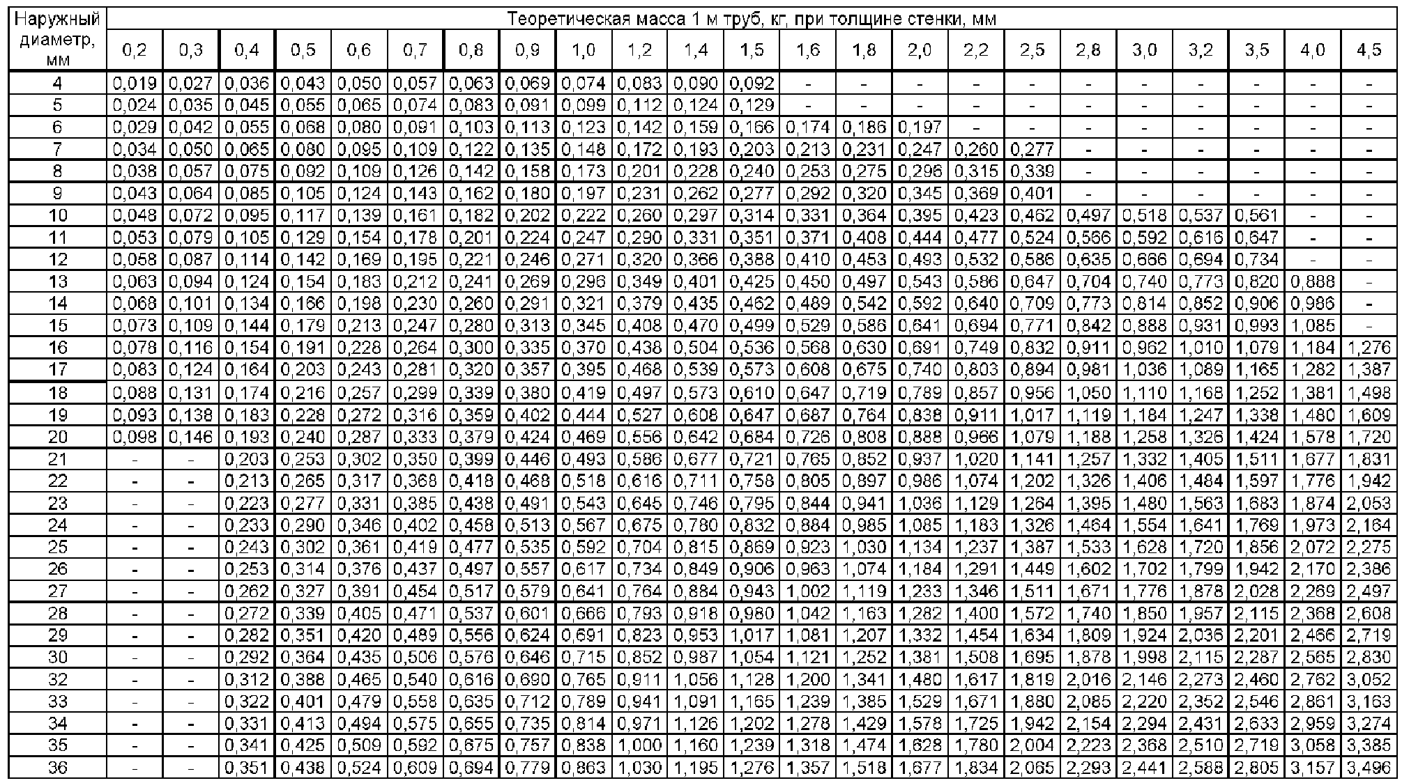 5.3. Размеры