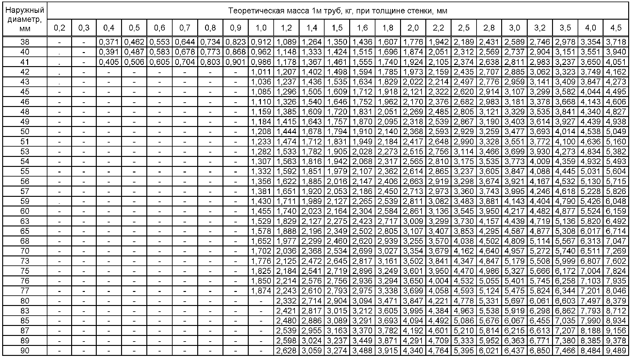 5.3. Размеры