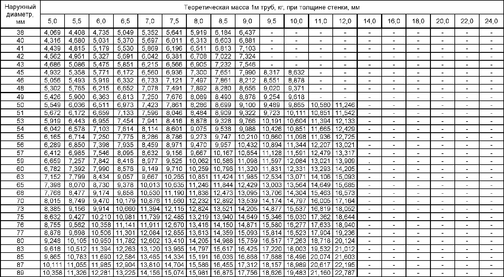 5.3. Размеры