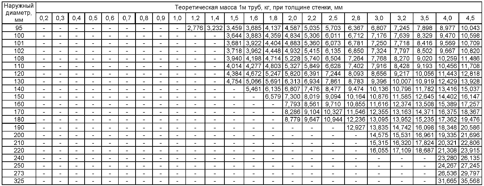 5.3. Размеры
