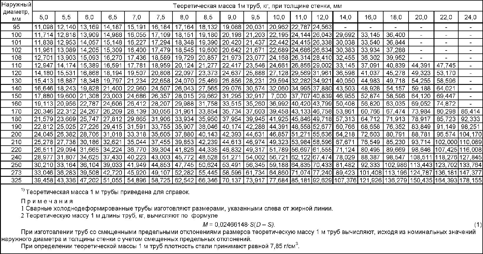 5.3. Размеры