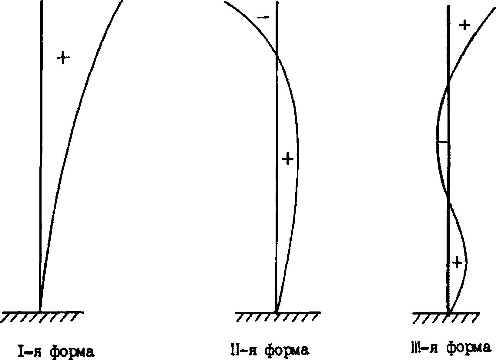 Определение ветровой нагрузки