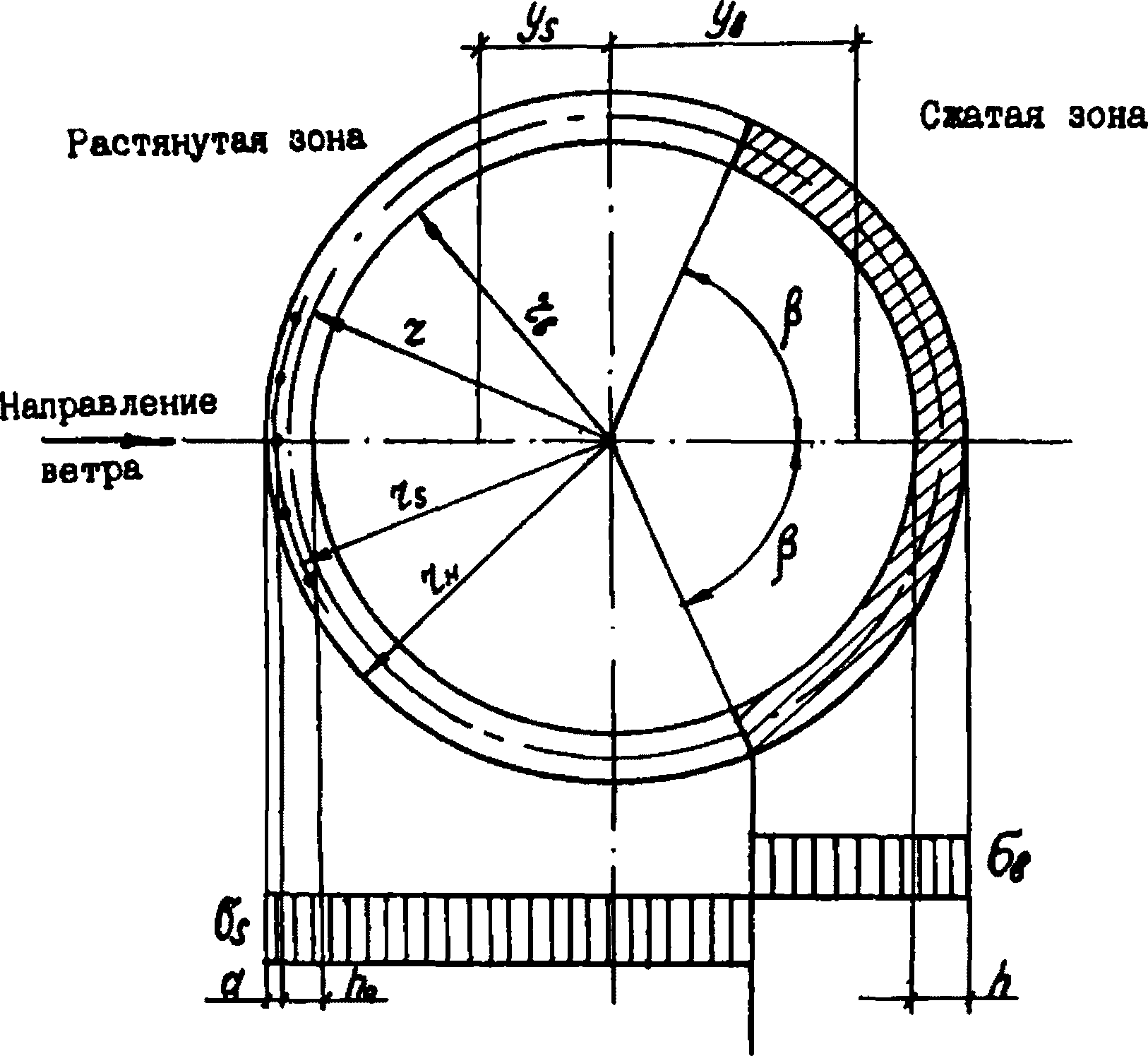 Расчет горизонтальных сечений ствола