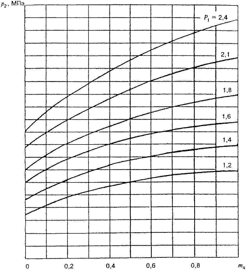 рис. 2