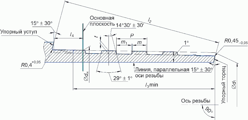 5 Классификация, основные параметры и характеристики