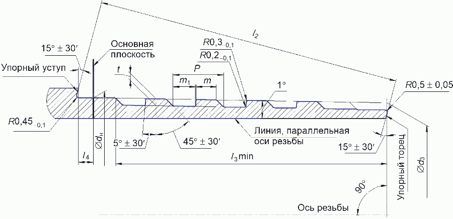 5 Классификация, основные параметры и характеристики