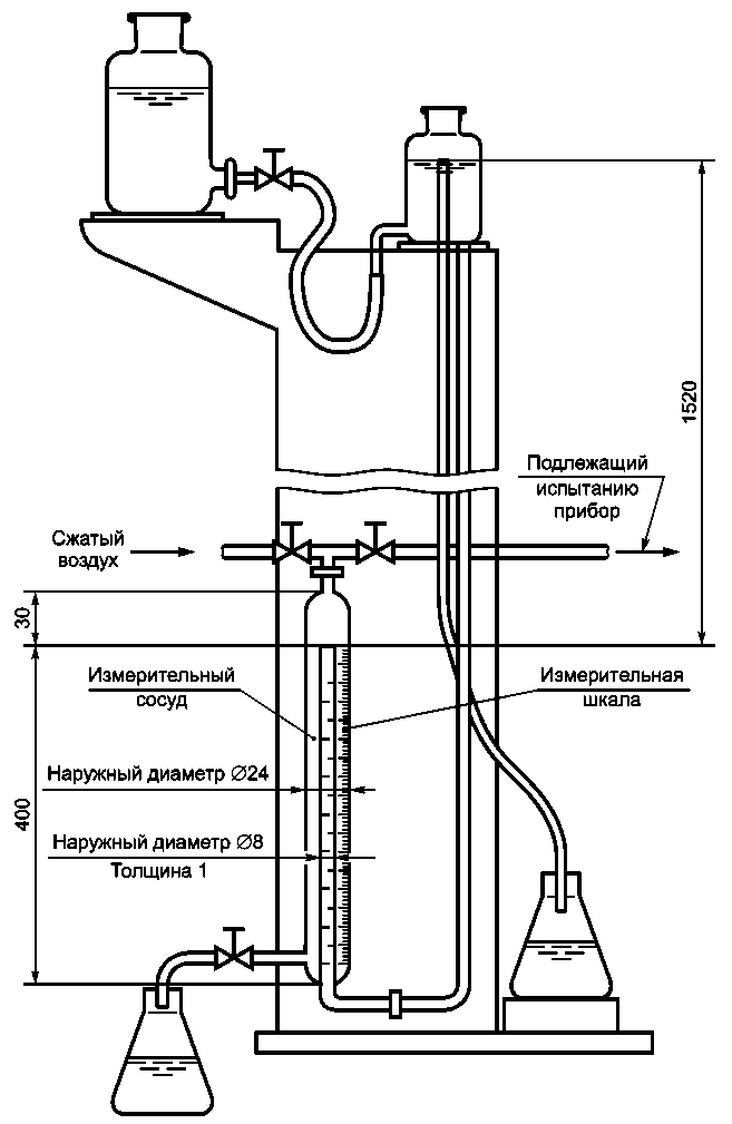 6.6 Герметичность подводящих газ деталей