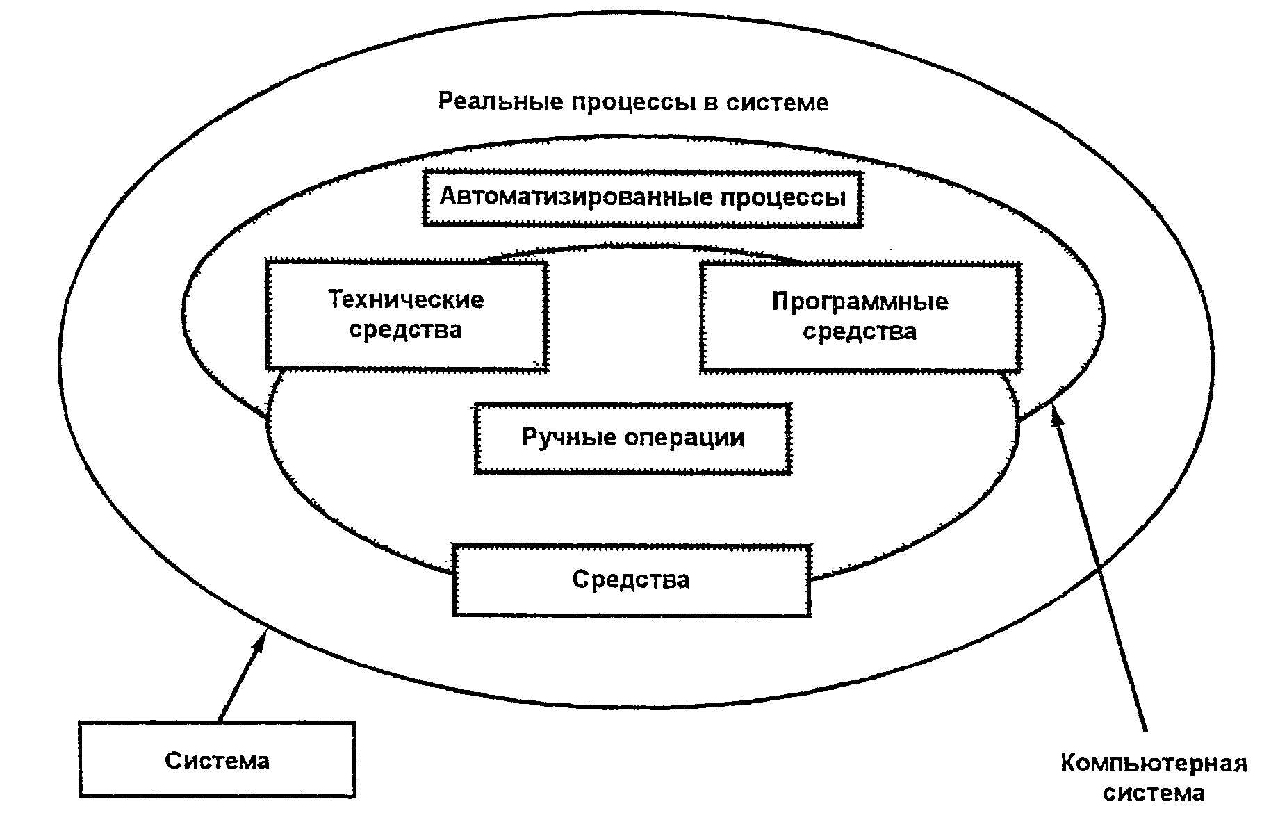 4.6. Программные средства и системы