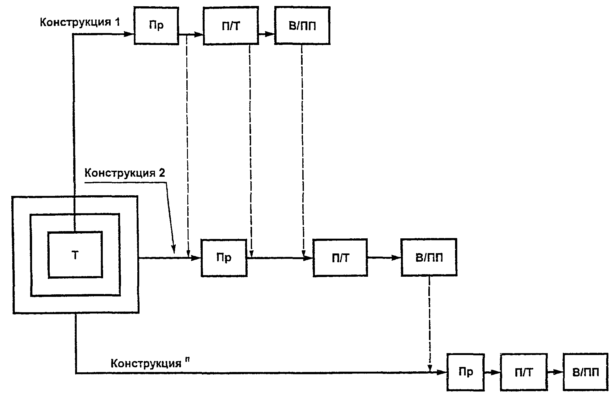 С.2. Инкрементная модель