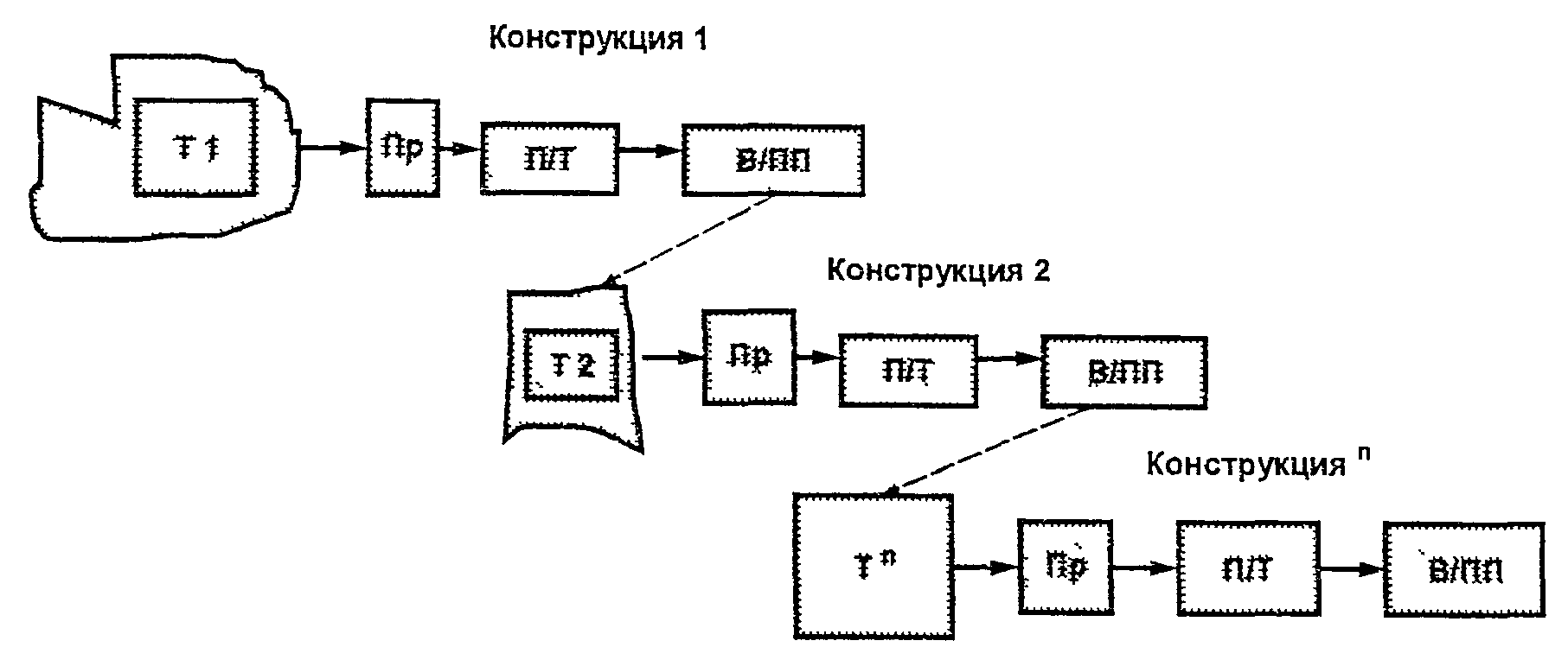 С.3. Эволюционная модель