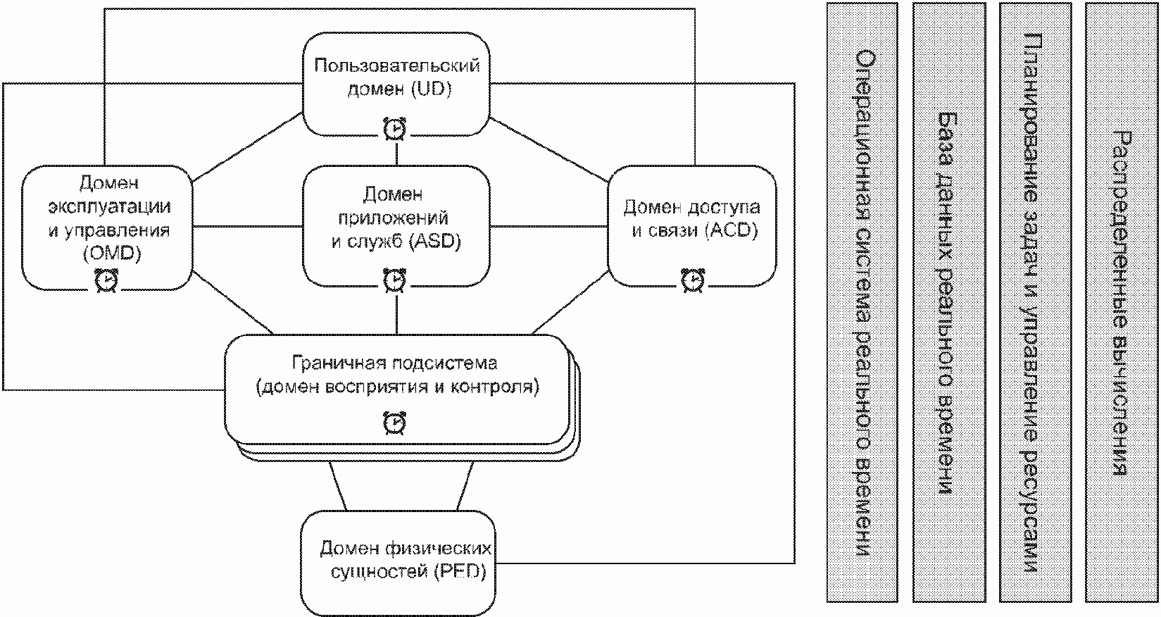 6.4 Представление вычислений