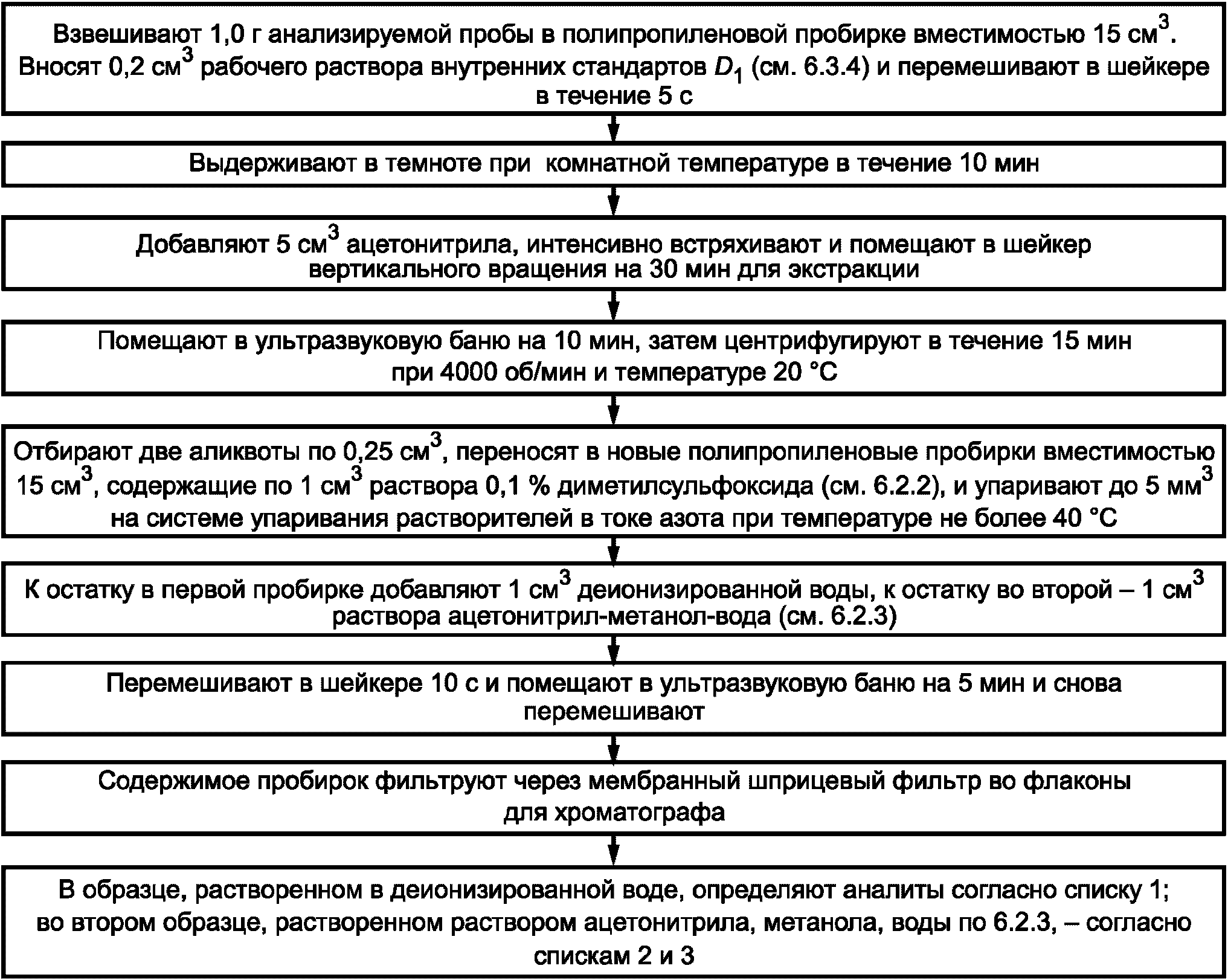рис. 1