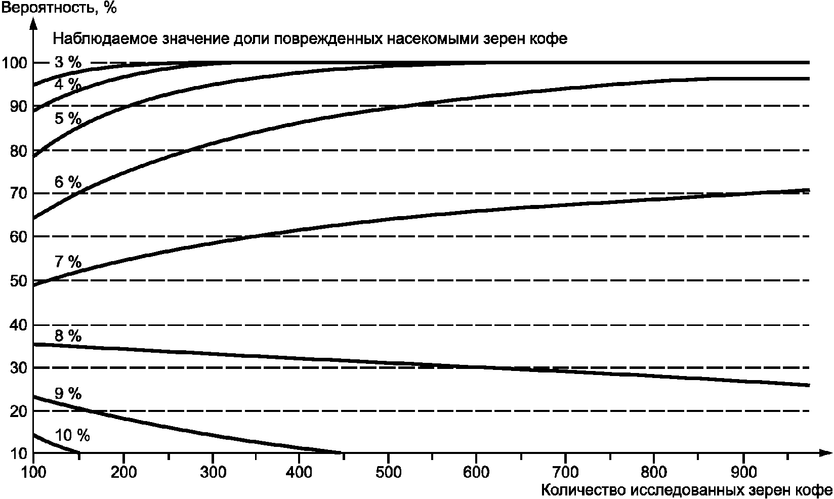 11 Протокол испытания