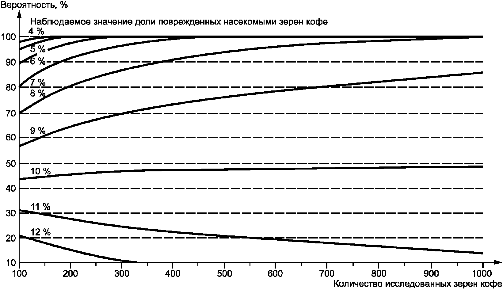 11 Протокол испытания
