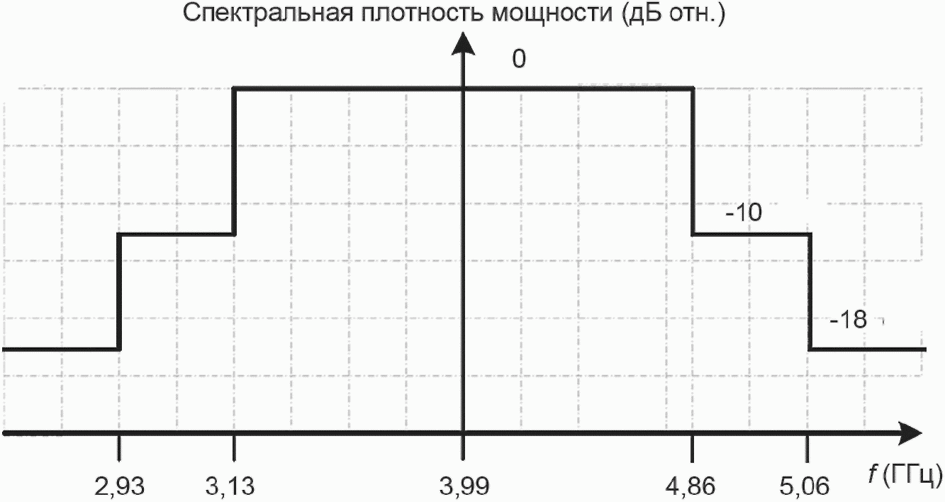 5.5 Радиочастотные требования к физическому уровню сверхширокополосного радиоинт
