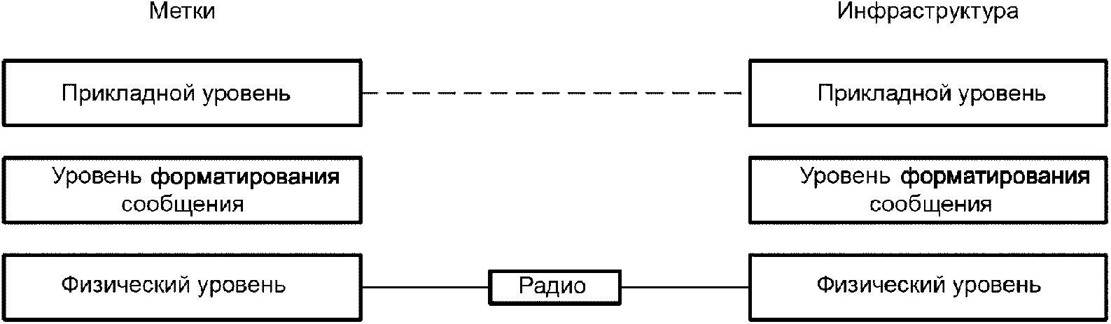 4.1 Компоненты