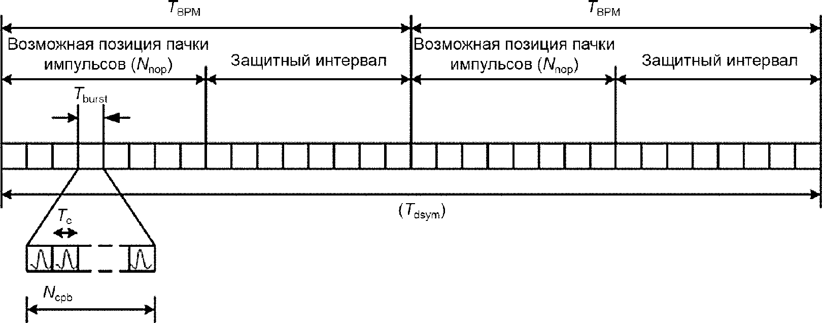 5.3 Формат блока PPDU