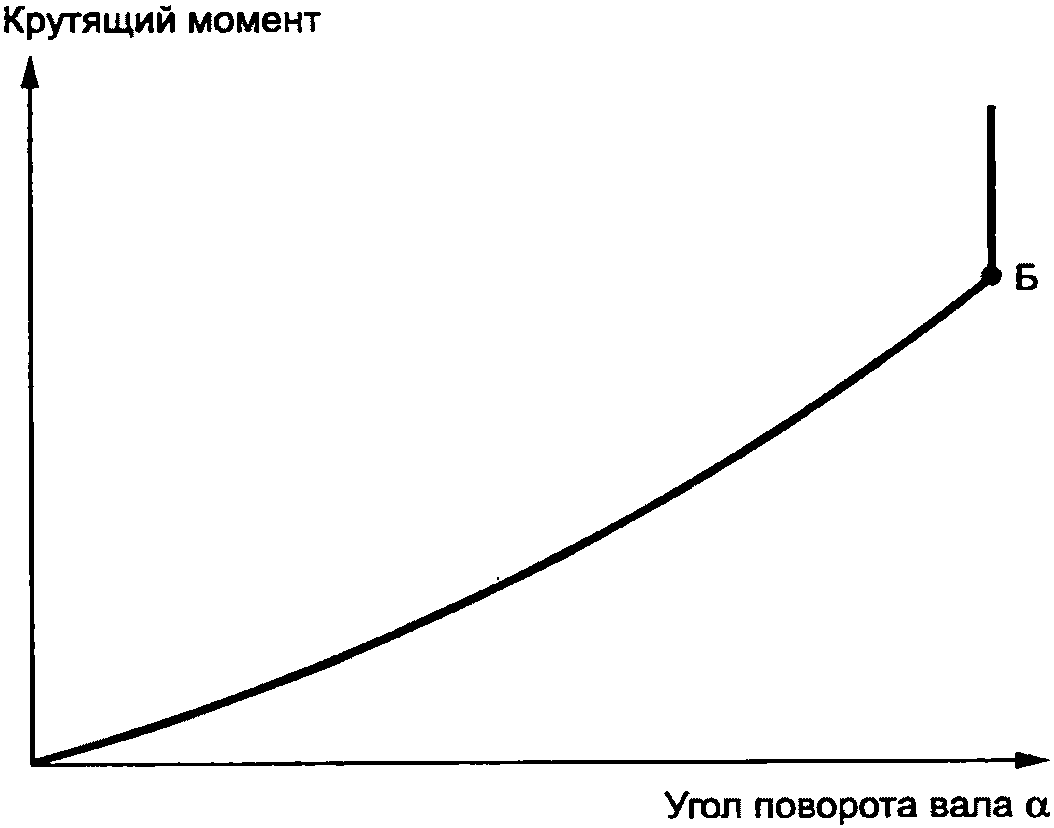 рис. 3
