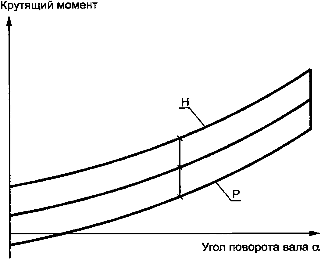 рис. 4