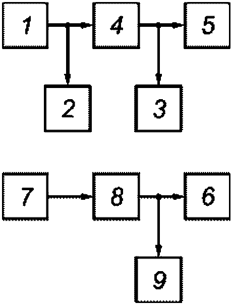 8 Проведение измерений