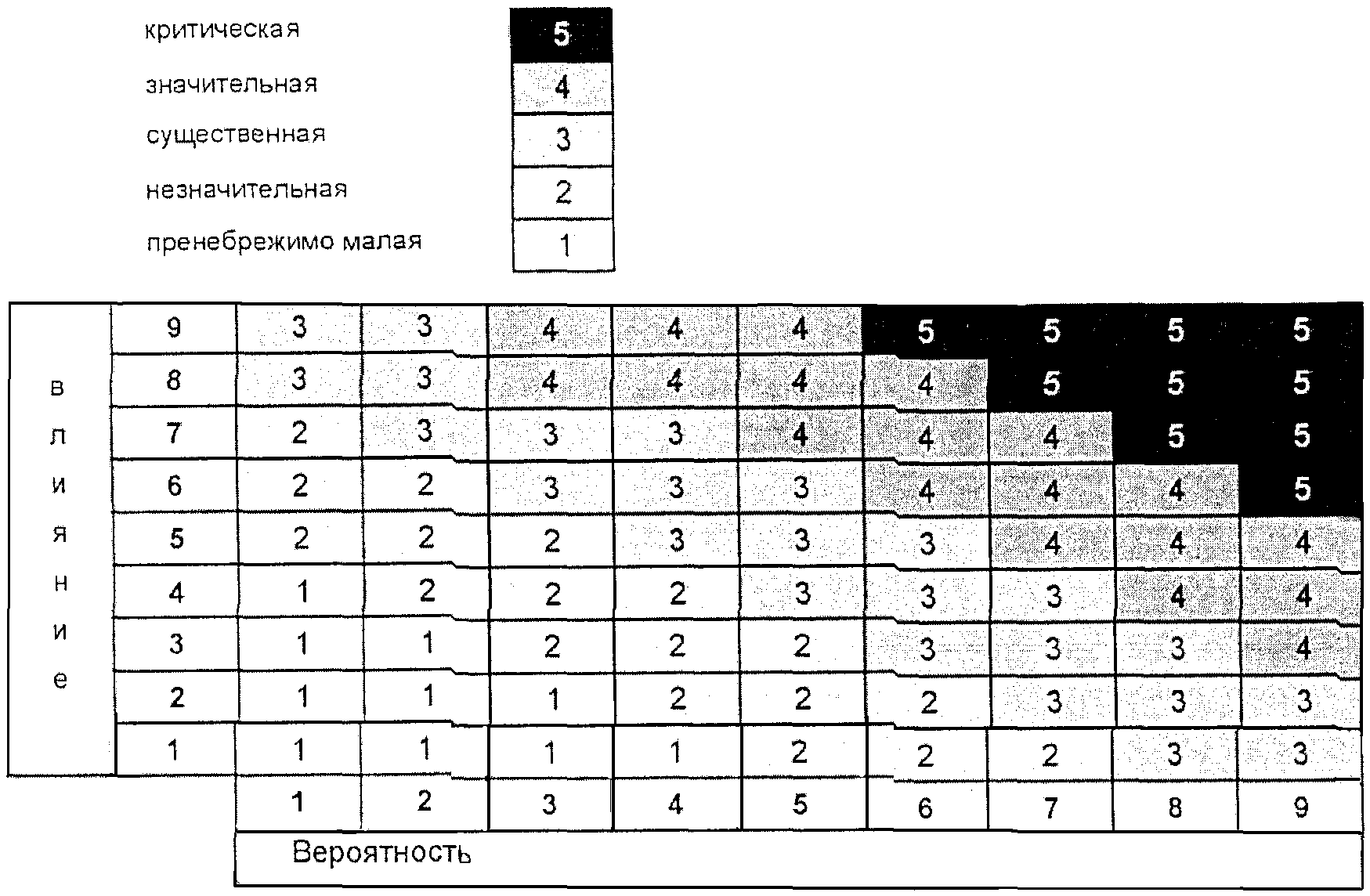 A.8. Договор с надомным работником и распределение работы