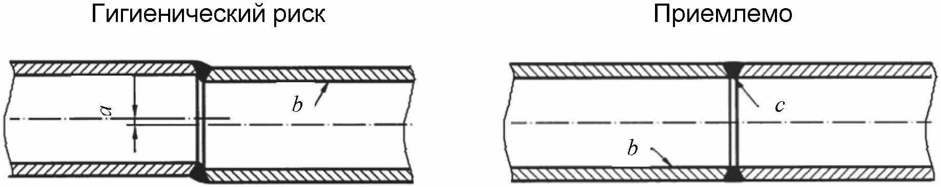 рис. 8