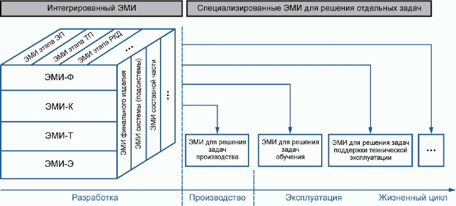 5 Состав электронного макета изделия