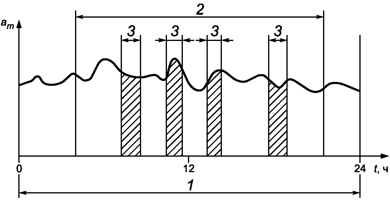 рис. 3